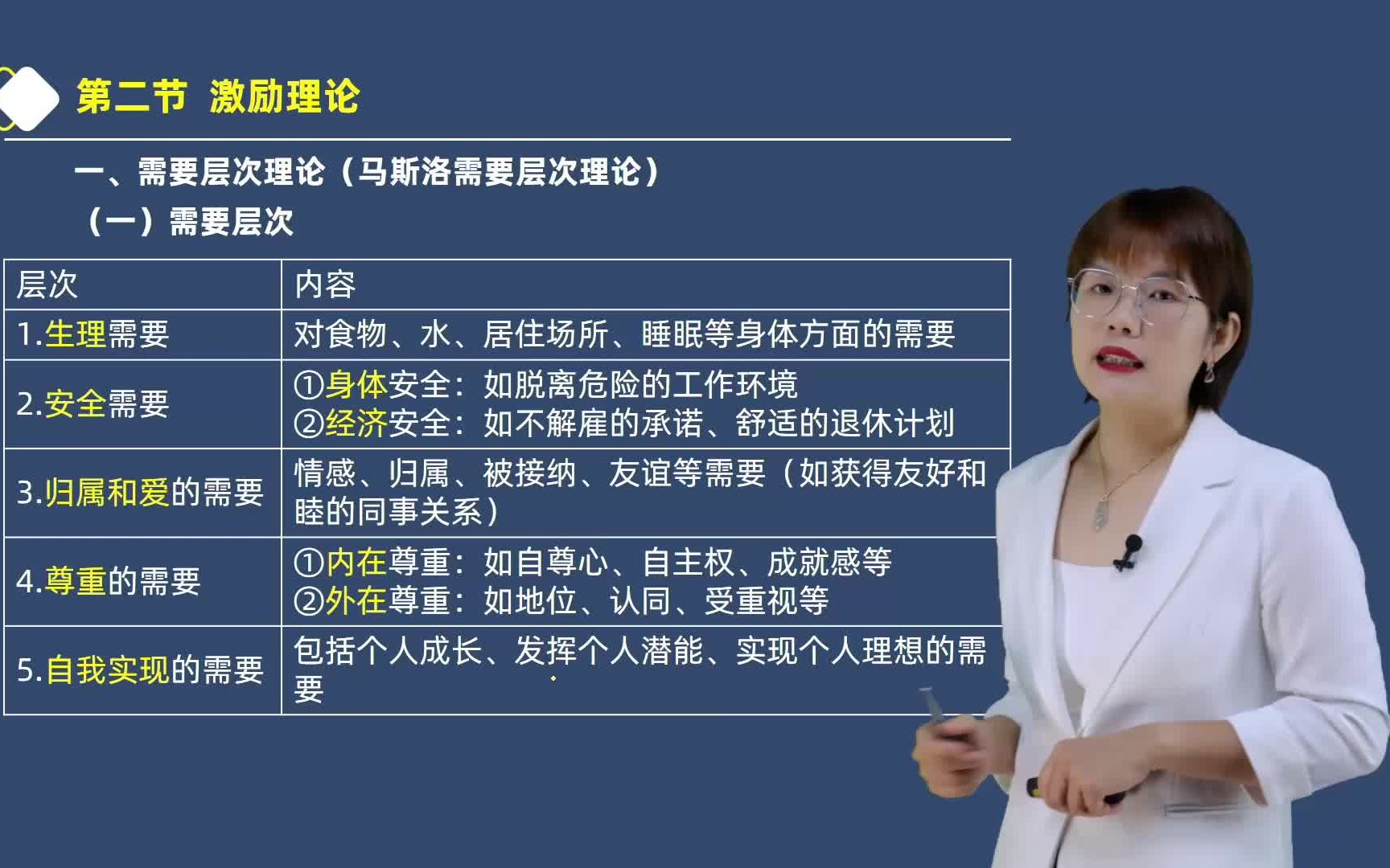 [图]【中级经济师人力资源管理】24年完整版课程！持续更新中！讲义、PPT、题库可领取！