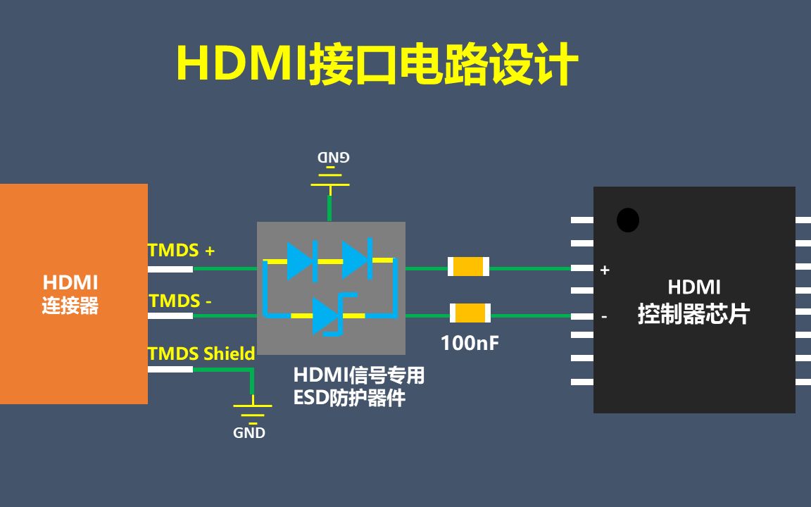 HDMI接口电路设计哔哩哔哩bilibili