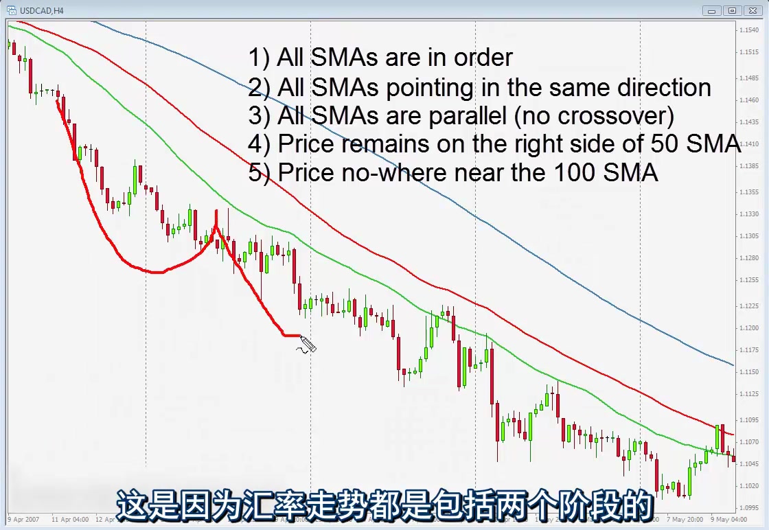 [图]西方交易经典 1.1.2-3.SMA趋势判断-6个条件-2