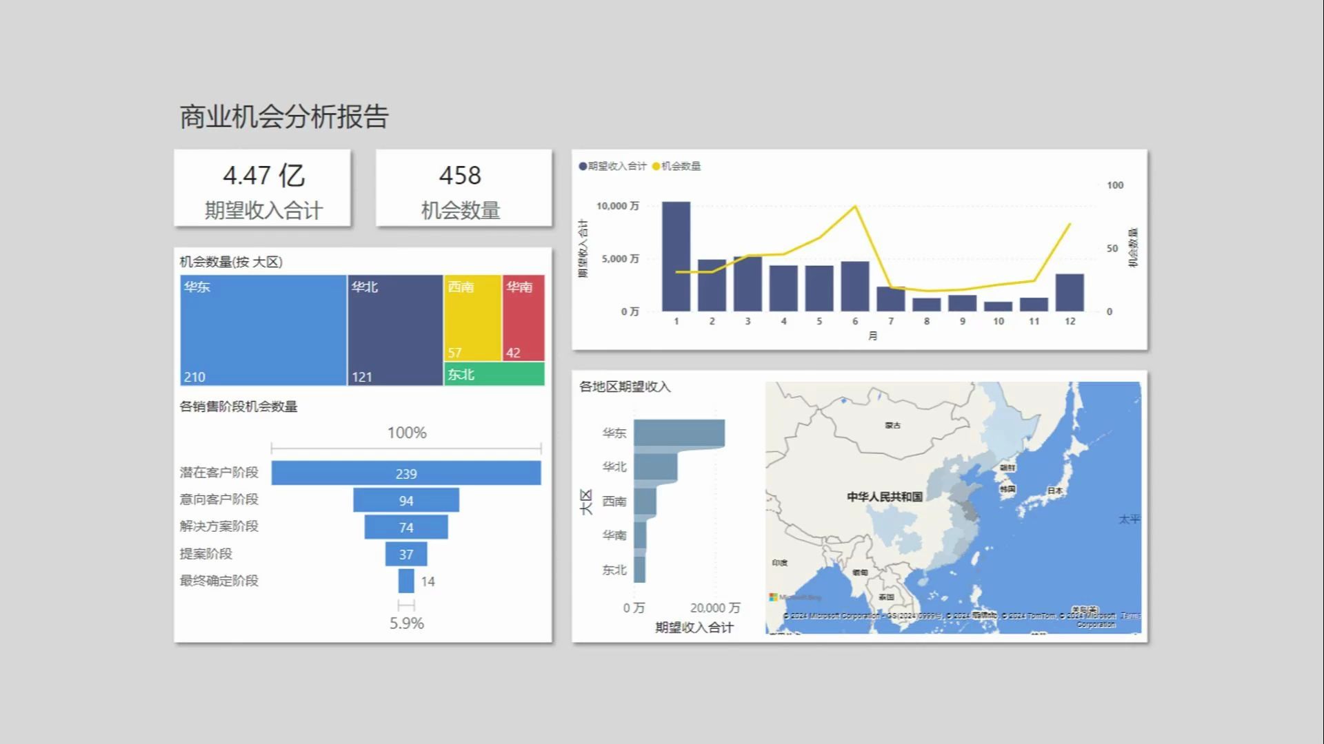 PowerBI案例商业机会分析哔哩哔哩bilibili