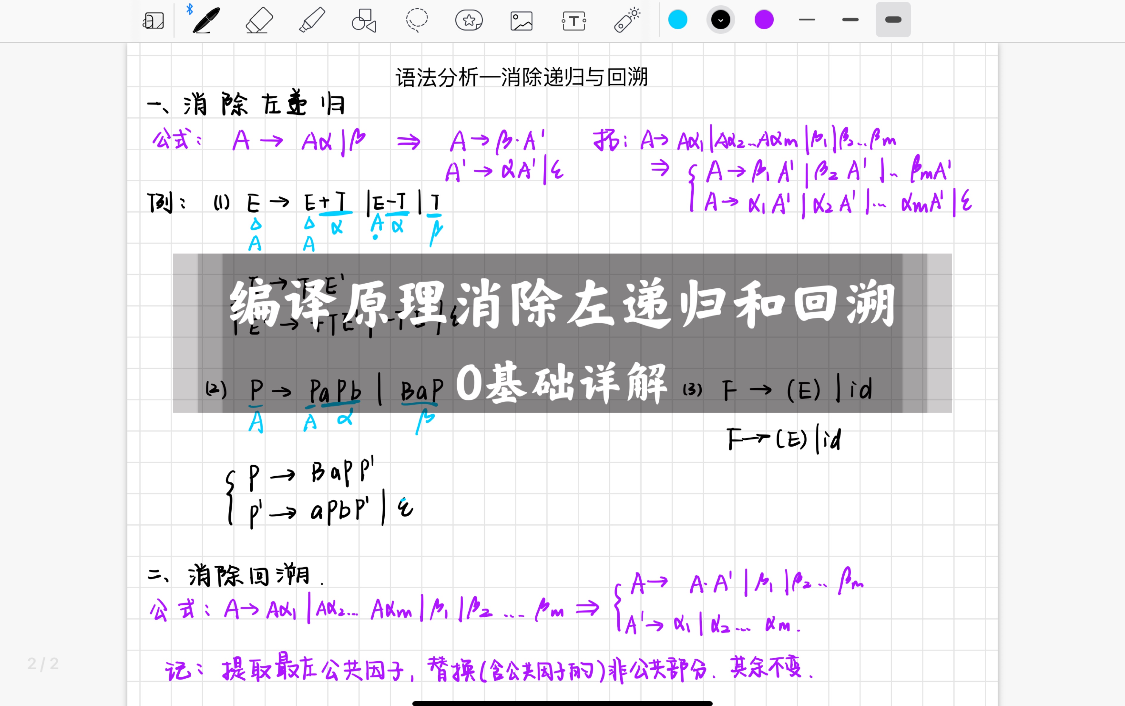 编译原理消除左递归和回溯0基础详解哔哩哔哩bilibili