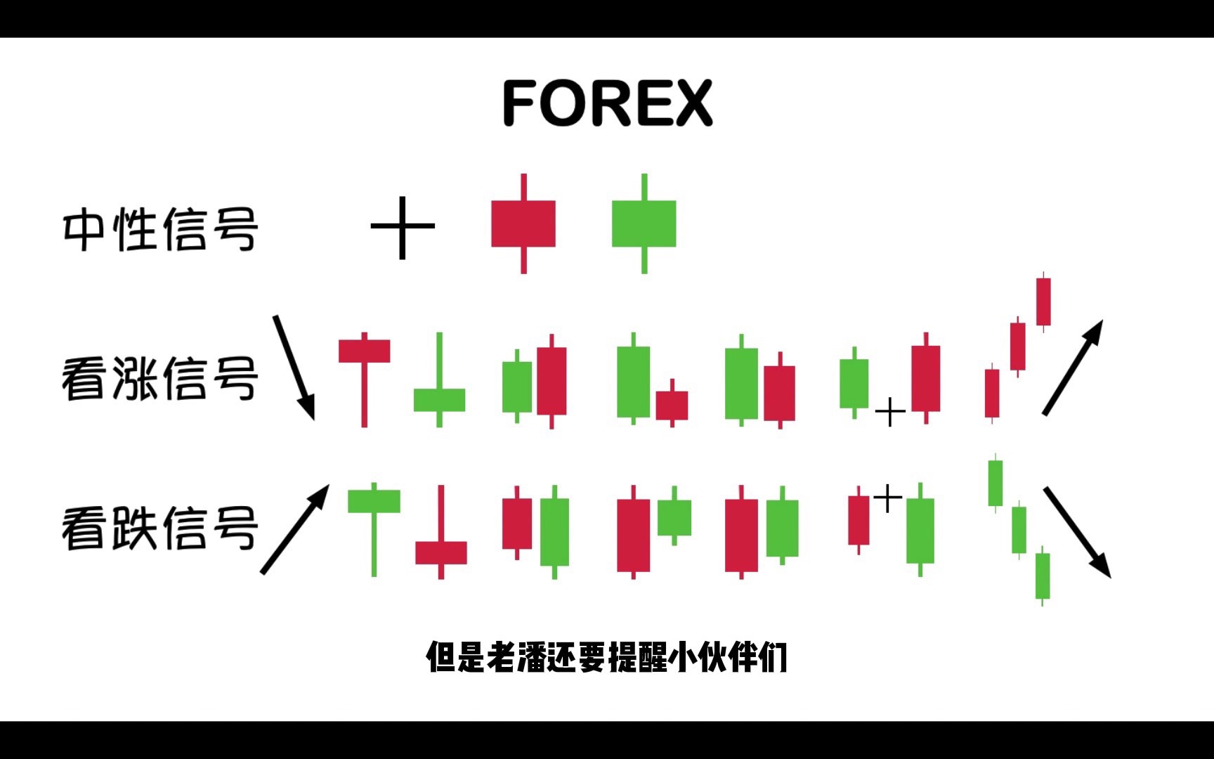 外汇初级课程第10课:日本蜡烛图3