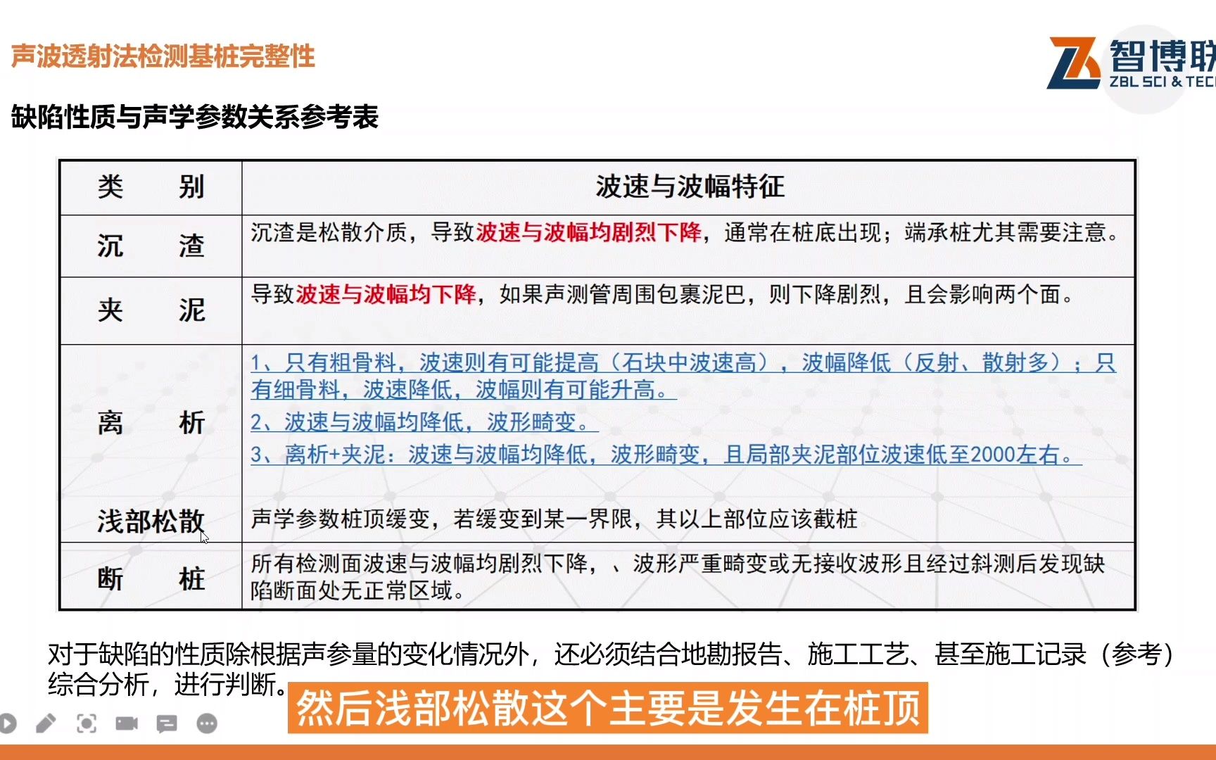 声波透射法检测基桩完整性,解读缺陷性质与声学参数关系参考表哔哩哔哩bilibili