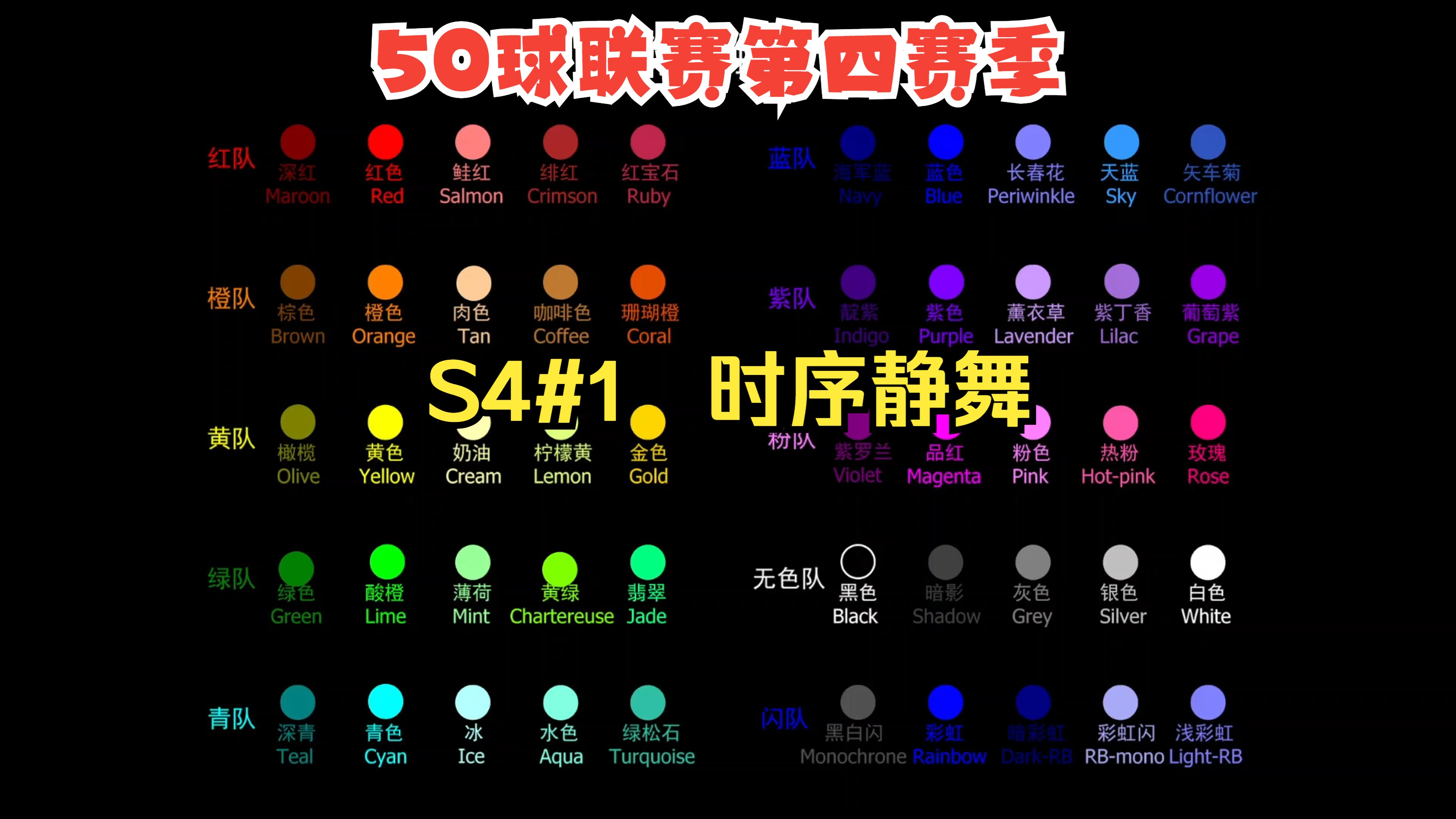 s4分组，s4小组赛分组