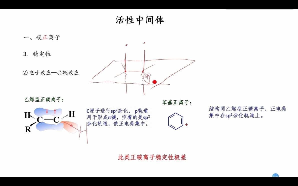 从三个角度解释烯基碳正离子不稳定.mp4哔哩哔哩bilibili