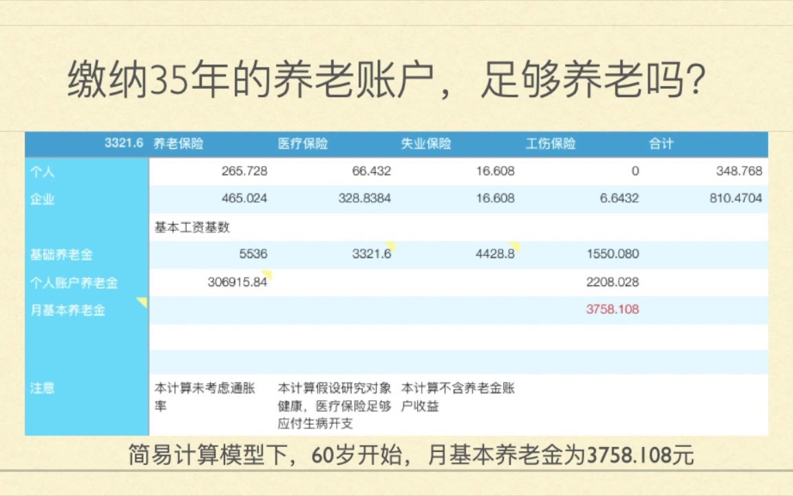 小T的养老保险研究日记哔哩哔哩bilibili