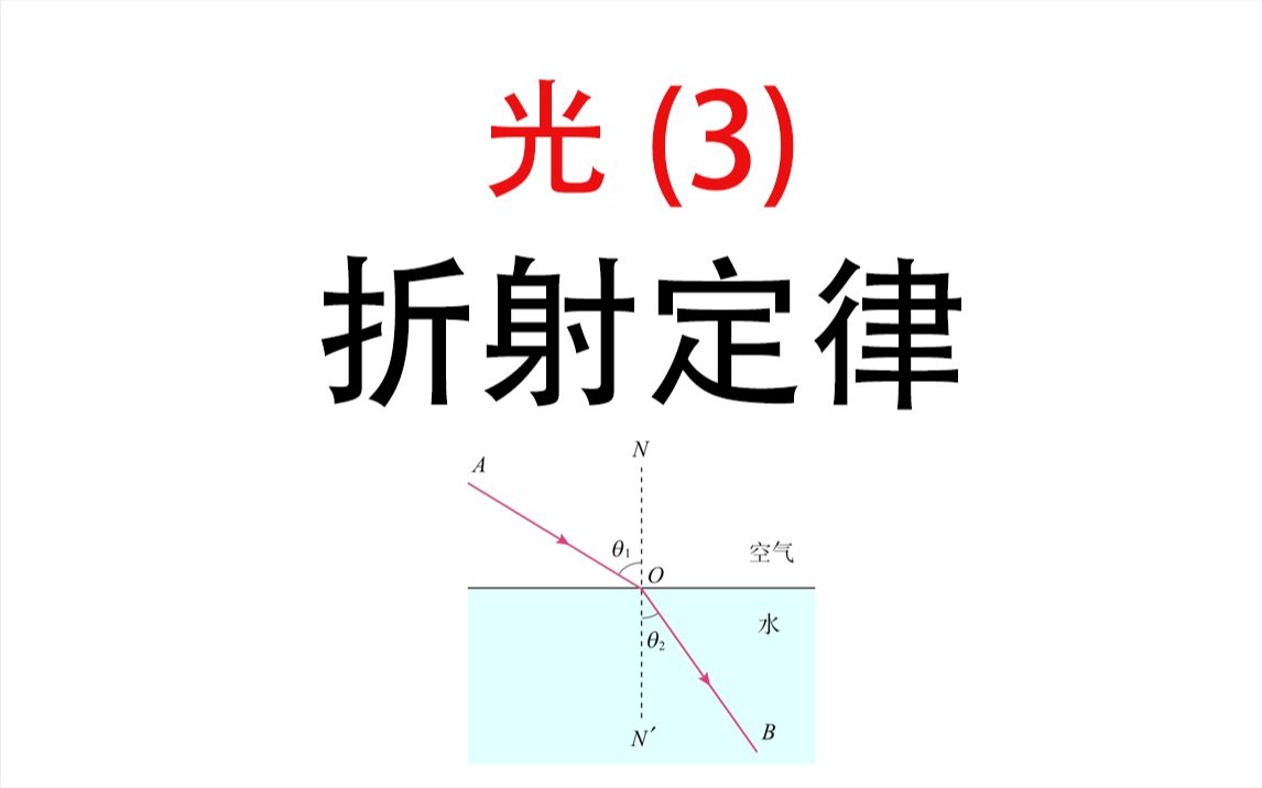 [图]【光】3.折射定律