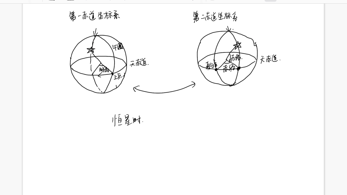 春分点时角为什么等于恒星时哔哩哔哩bilibili