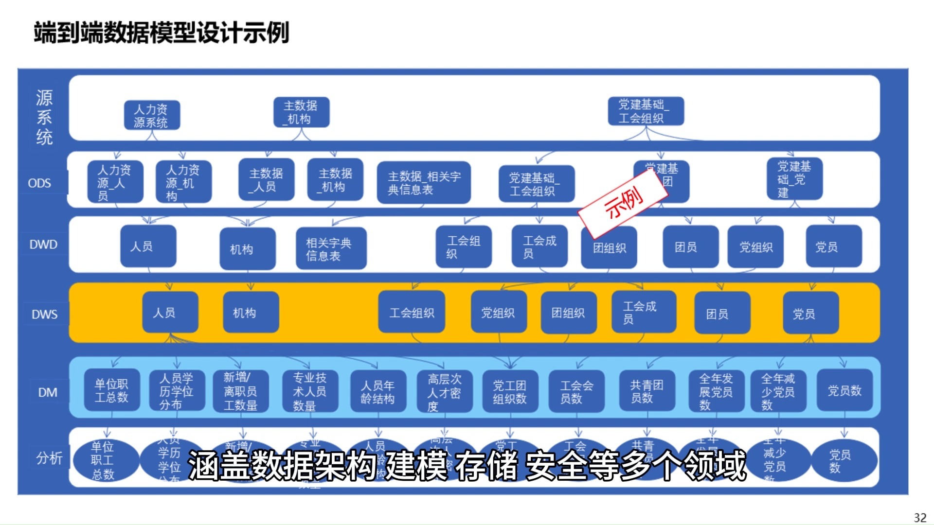 数据治理全攻略