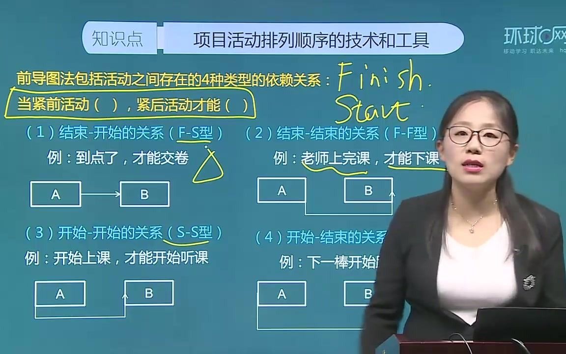 软考考试必来考点前导图法 全面了解前导图法哔哩哔哩bilibili