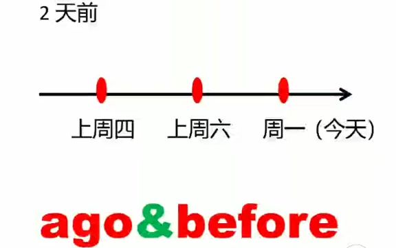 两天前用two days ago还是two days before#英语 #考试 #学英语116468735246哔哩哔哩bilibili