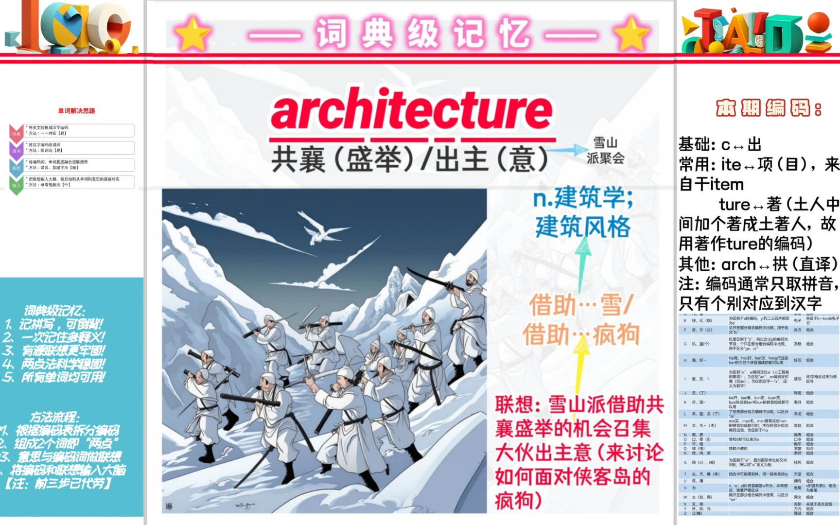 长单词architecture你真的会拼吗?哔哩哔哩bilibili