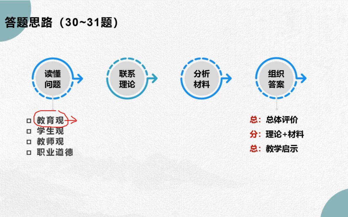 中学教资精讲专项课材料分析(全)哔哩哔哩bilibili