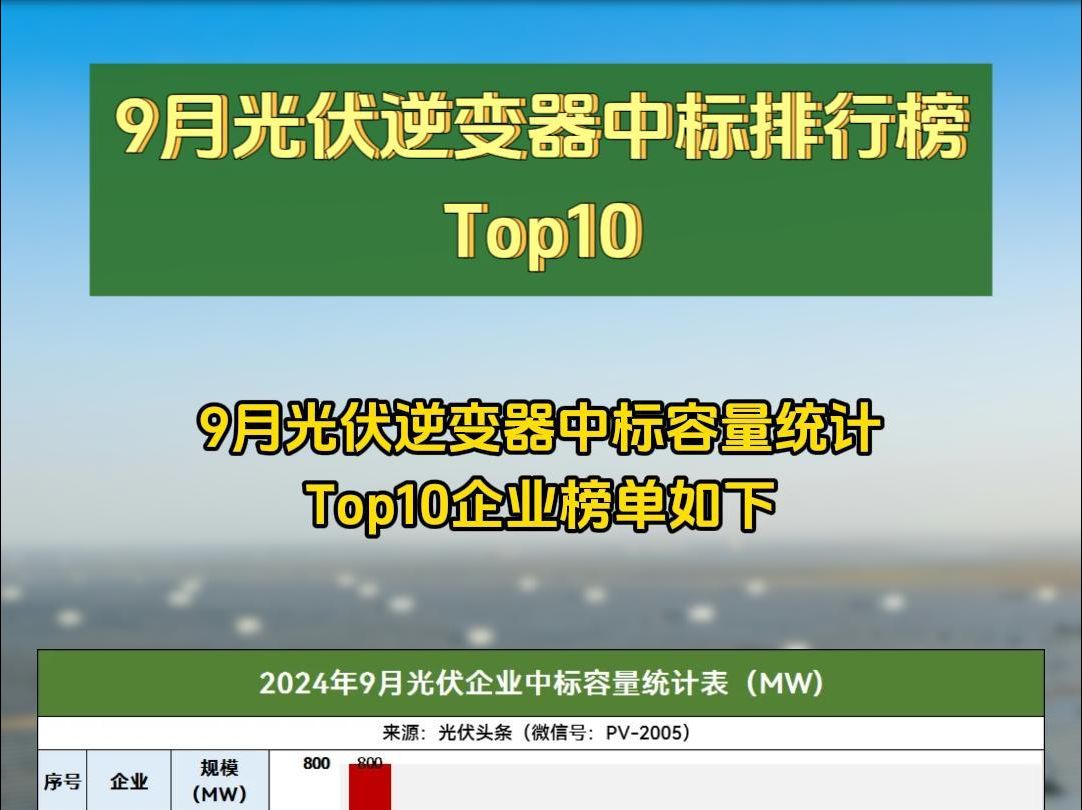 9月光伏逆变器中标排行榜Top10哔哩哔哩bilibili