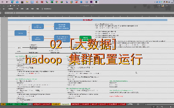 02 [大数据] hadoop 集群配置运行哔哩哔哩bilibili