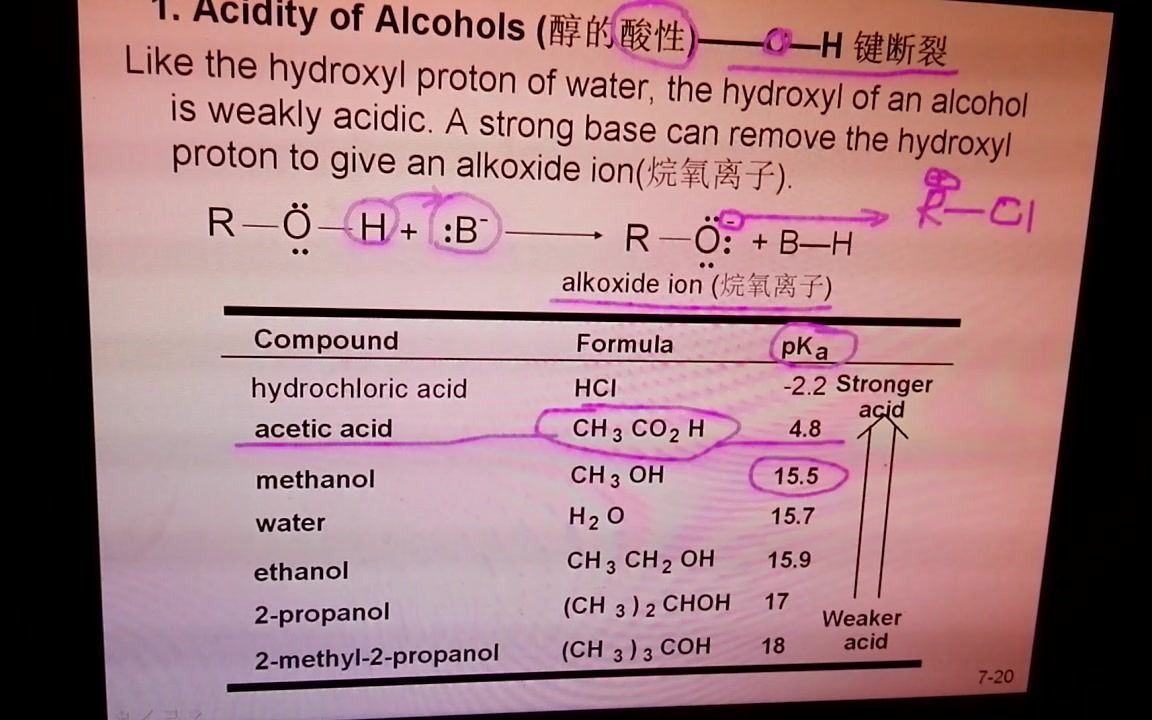 第7章  2 醇的酸性及被HCl亲核取代哔哩哔哩bilibili