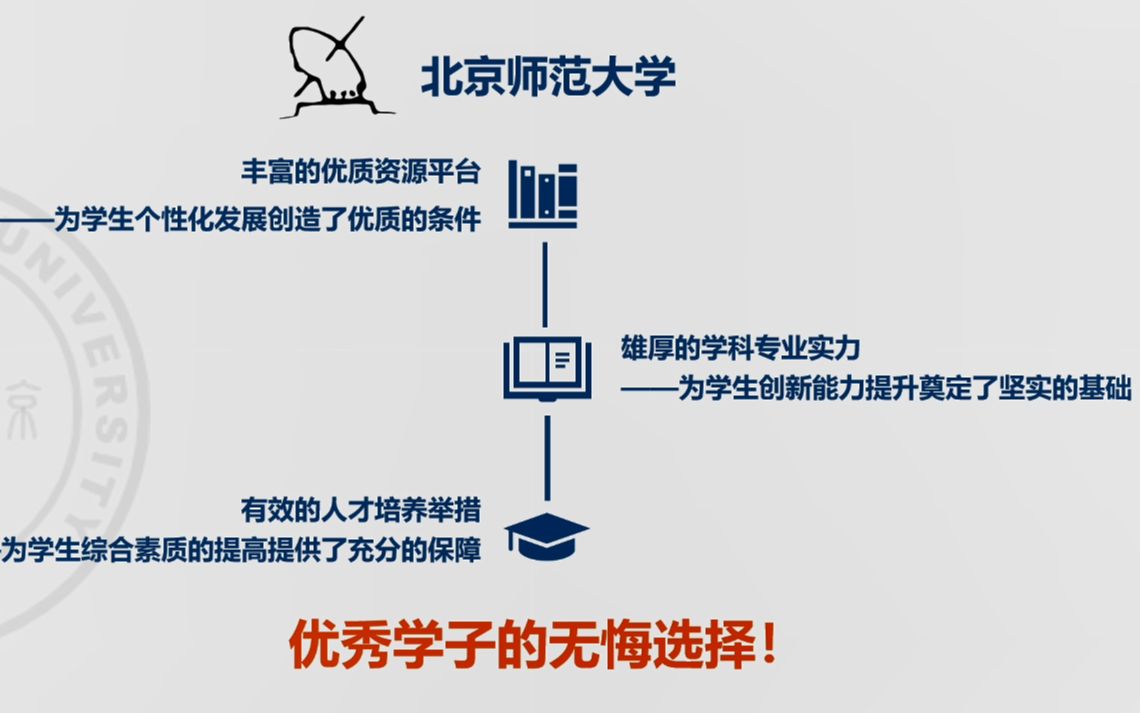 北京高考生看过来!北京师范大学招生宣讲及北京招生政策解读哔哩哔哩bilibili