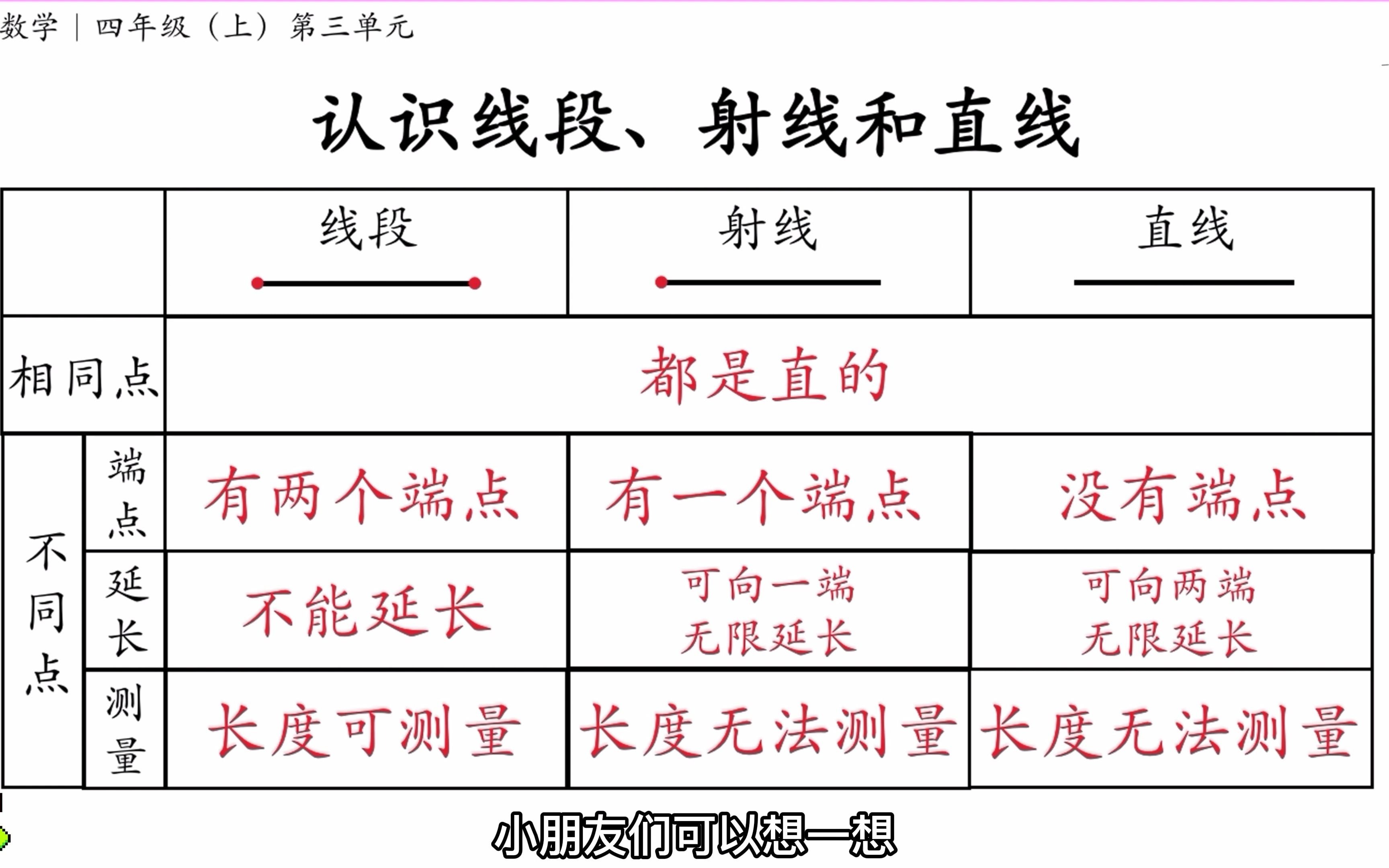 角的度量|四年级第三单元重难点,一表区分线段、射线和直线异同哔哩哔哩bilibili