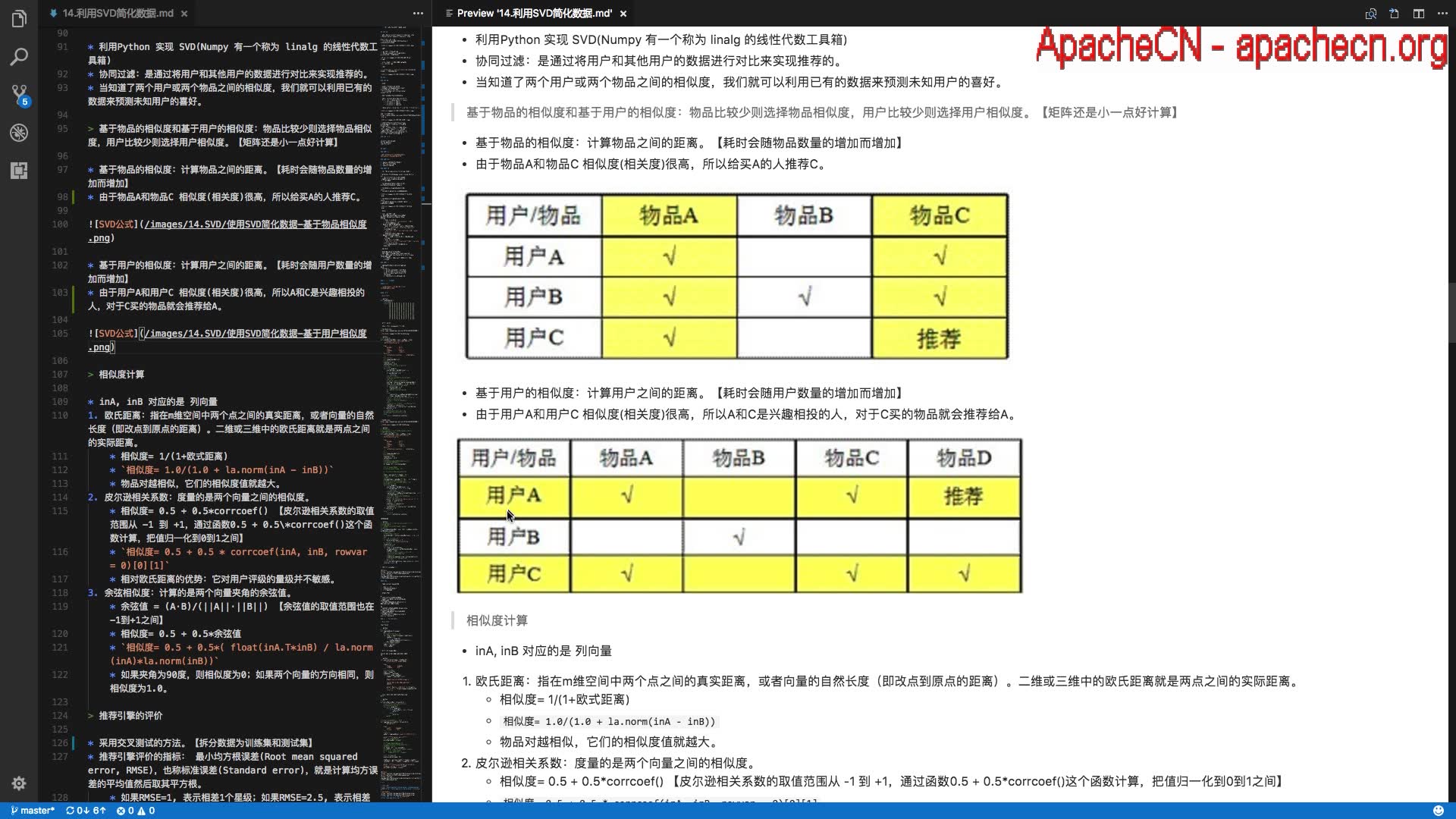 【机器学习】 第14章利用SVD简化数据  理论:推荐系统  ApacheCN v2.0.0  机器学习实战哔哩哔哩bilibili