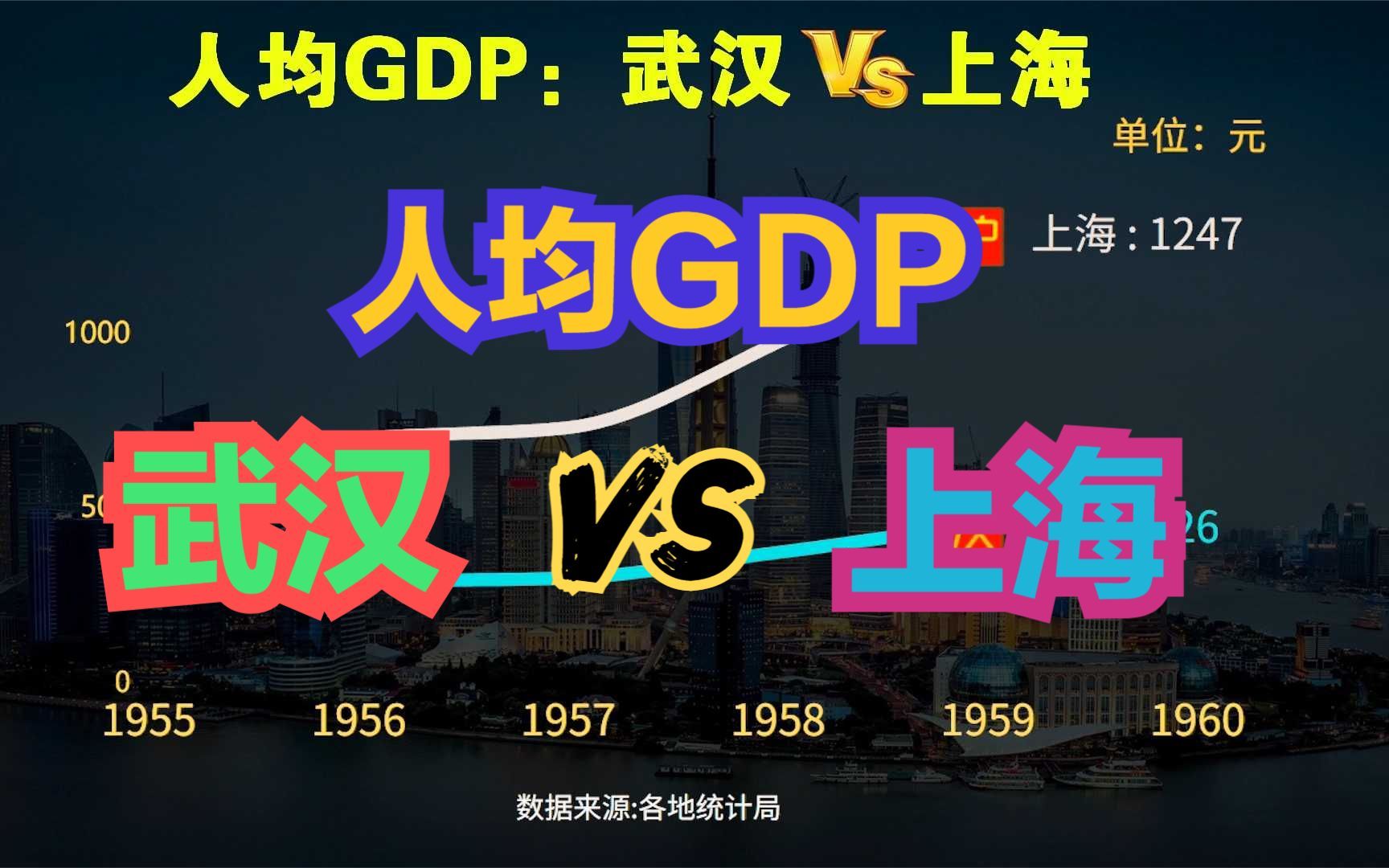 [图]武汉有没有可能超过上海？1949-2021武汉VS上海人均GDP对比