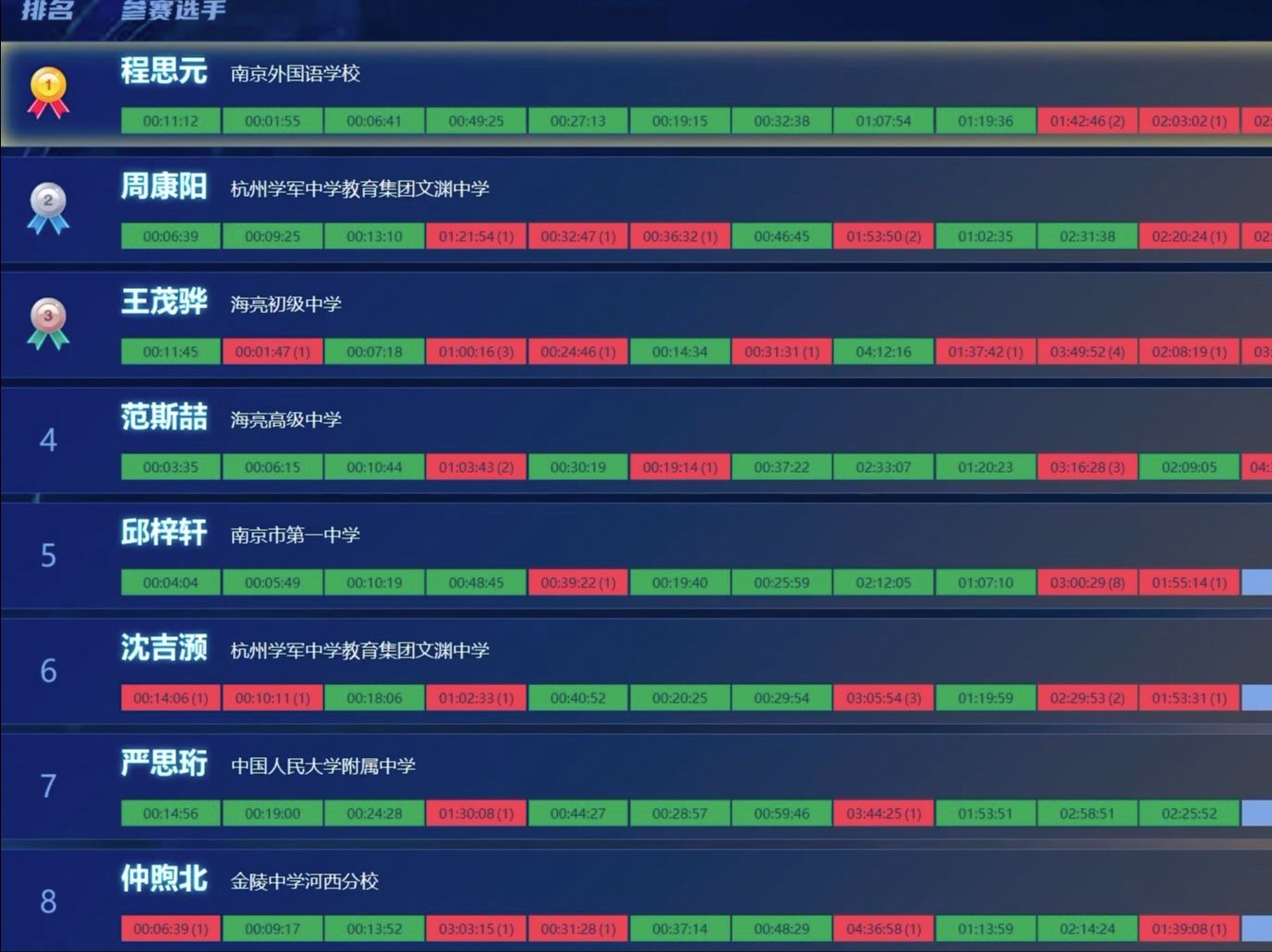 2024百度之星决赛滚榜哔哩哔哩bilibili