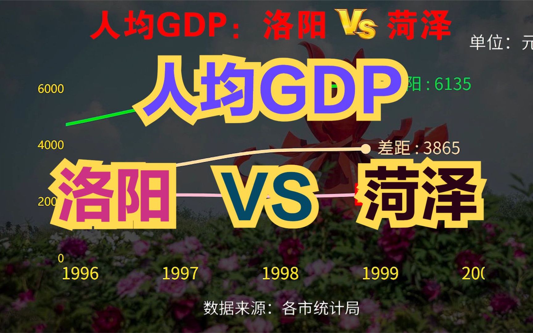 同为牡丹之乡,菏泽为何没有洛阳名气大?两地近70年人均GDP对比哔哩哔哩bilibili