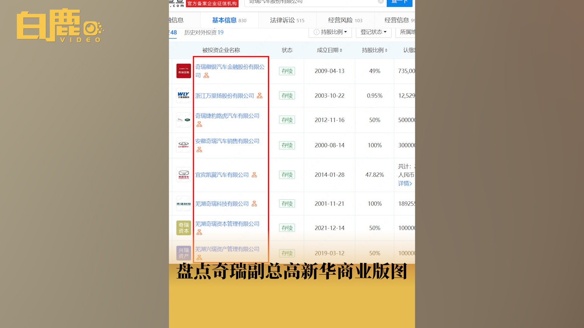 盘点奇瑞副总高新华商业版图哔哩哔哩bilibili