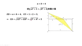 Tải video: 求 [根号(a^2+1)+根号(b^2+4)]的最小值   中学奥数