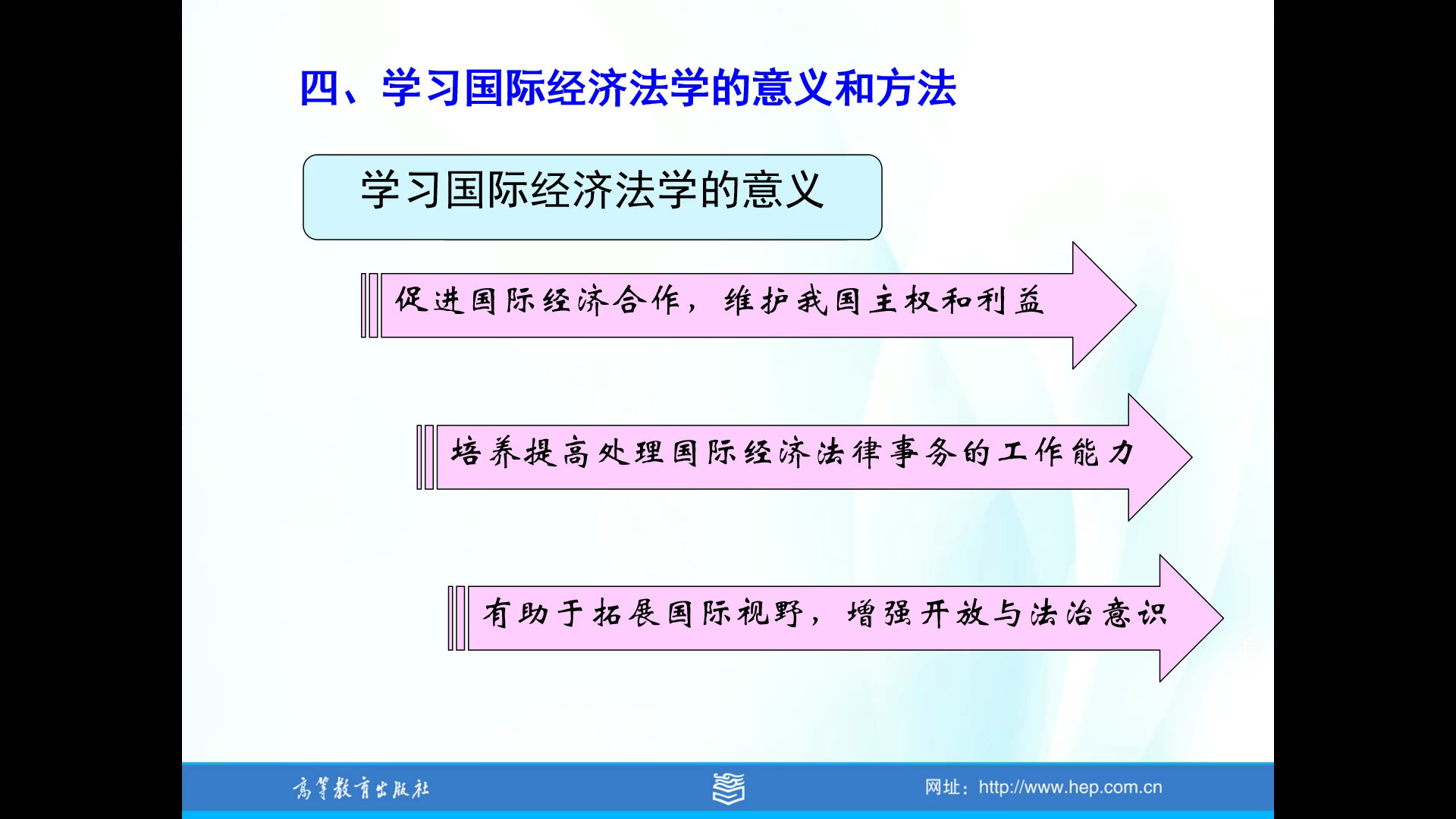 0 国际经济法 绪论哔哩哔哩bilibili