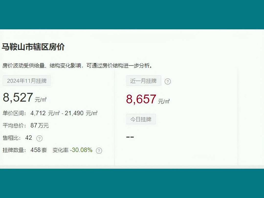 马鞍山12月二手房价出炉!哔哩哔哩bilibili