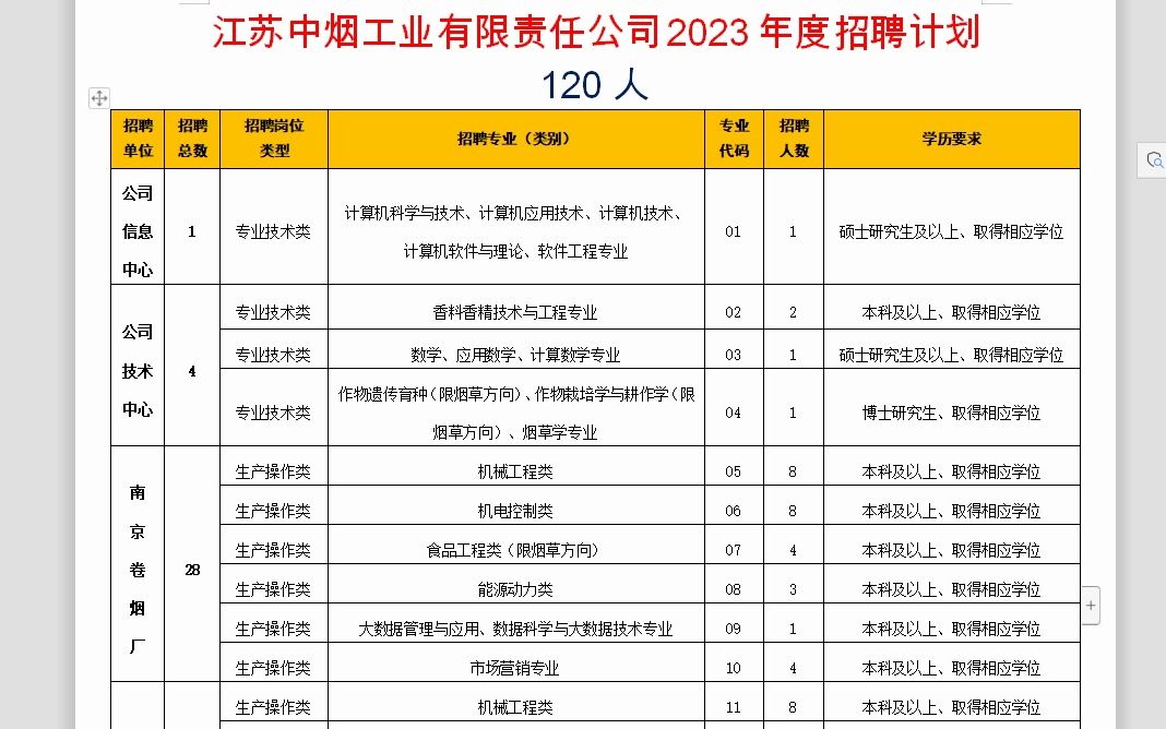 江苏中烟工业2023年度招聘计划表哔哩哔哩bilibili