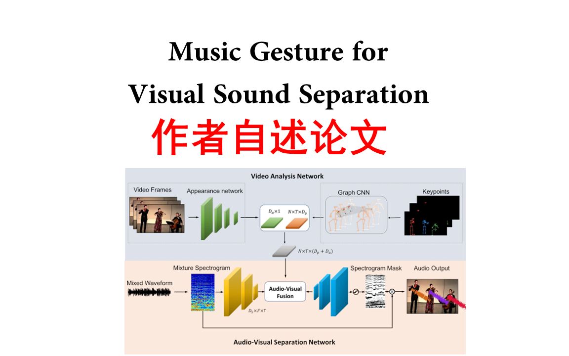 作者自述论文/Music Gesture for Visual Sound Separation/双语字幕哔哩哔哩bilibili