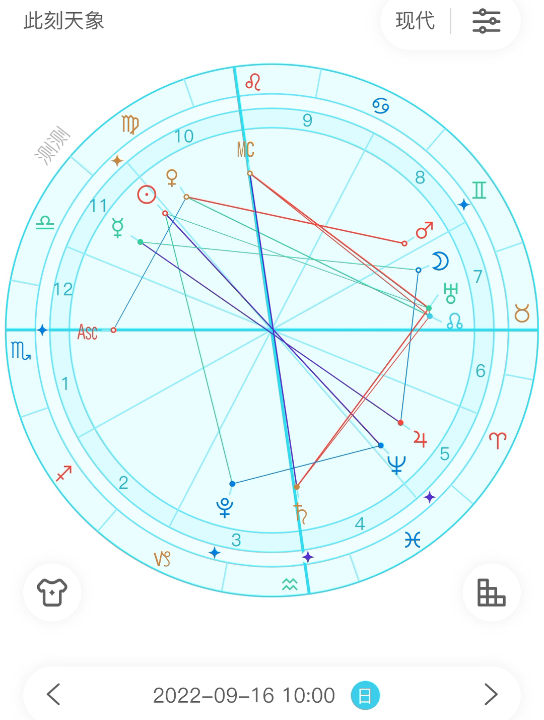 [图]【寒露问星】2022年9月16日星盘分析（月进双子座）#星座运势＃日运
