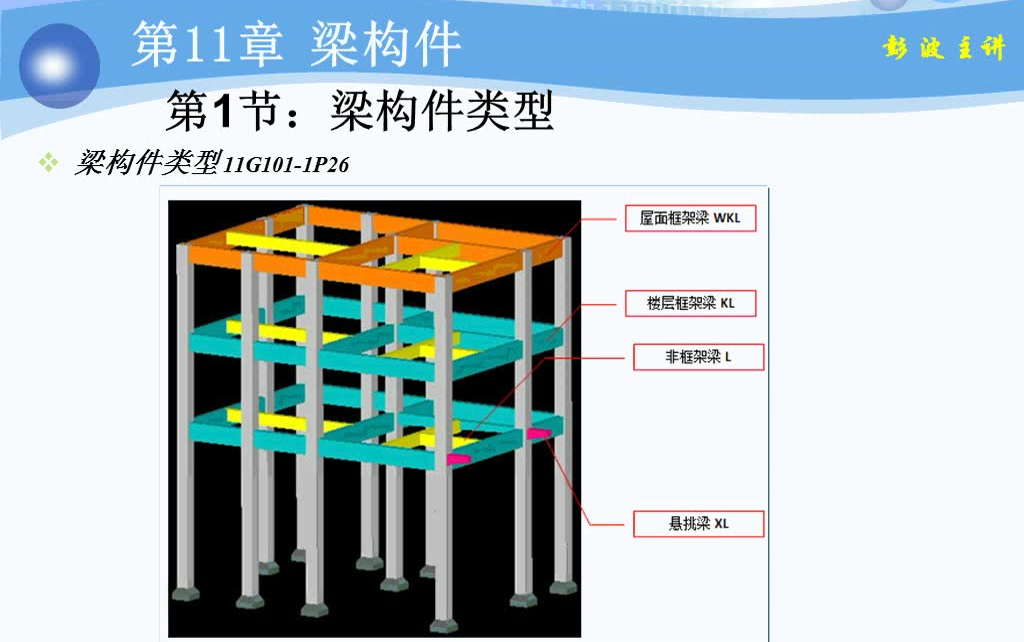 [图]11G101平法钢筋识图与算量基础教程（189讲）11G101-1.2.3.平法图集详解精品教程（三）