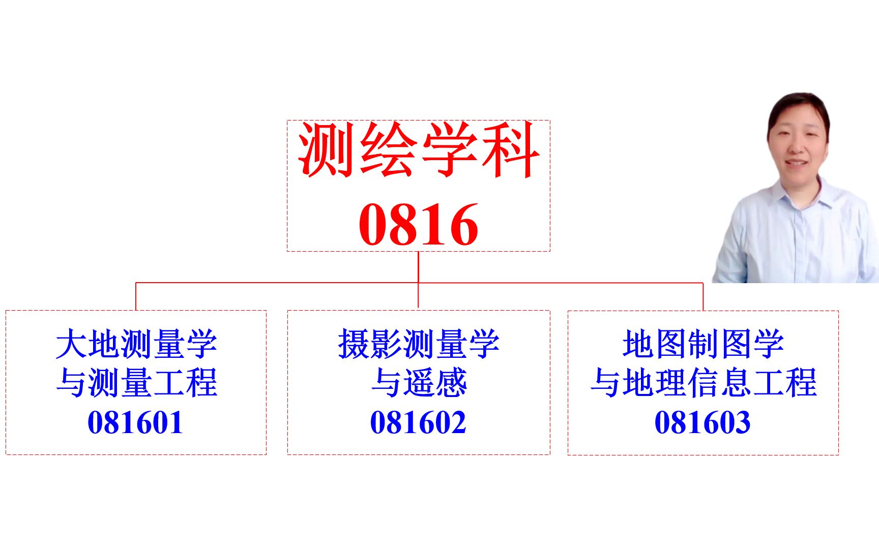 【测量学精加工视频】【我要上热门】什么是测量学?测绘学科体系结构,测量学的概念.哔哩哔哩bilibili