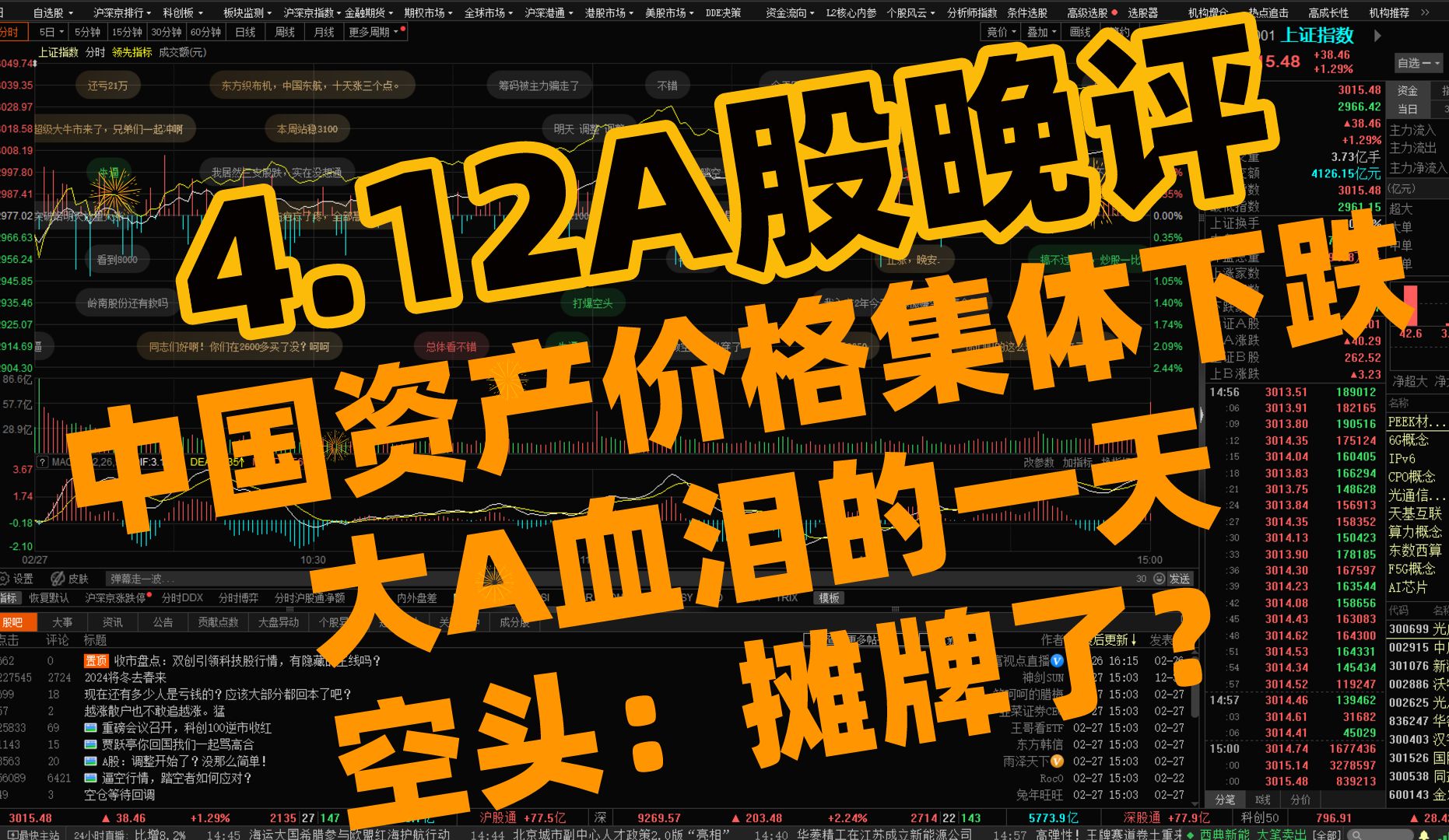 A股收评:中国资产价格集体下跌 大A血泪的一天 空头:摊牌了?哔哩哔哩bilibili