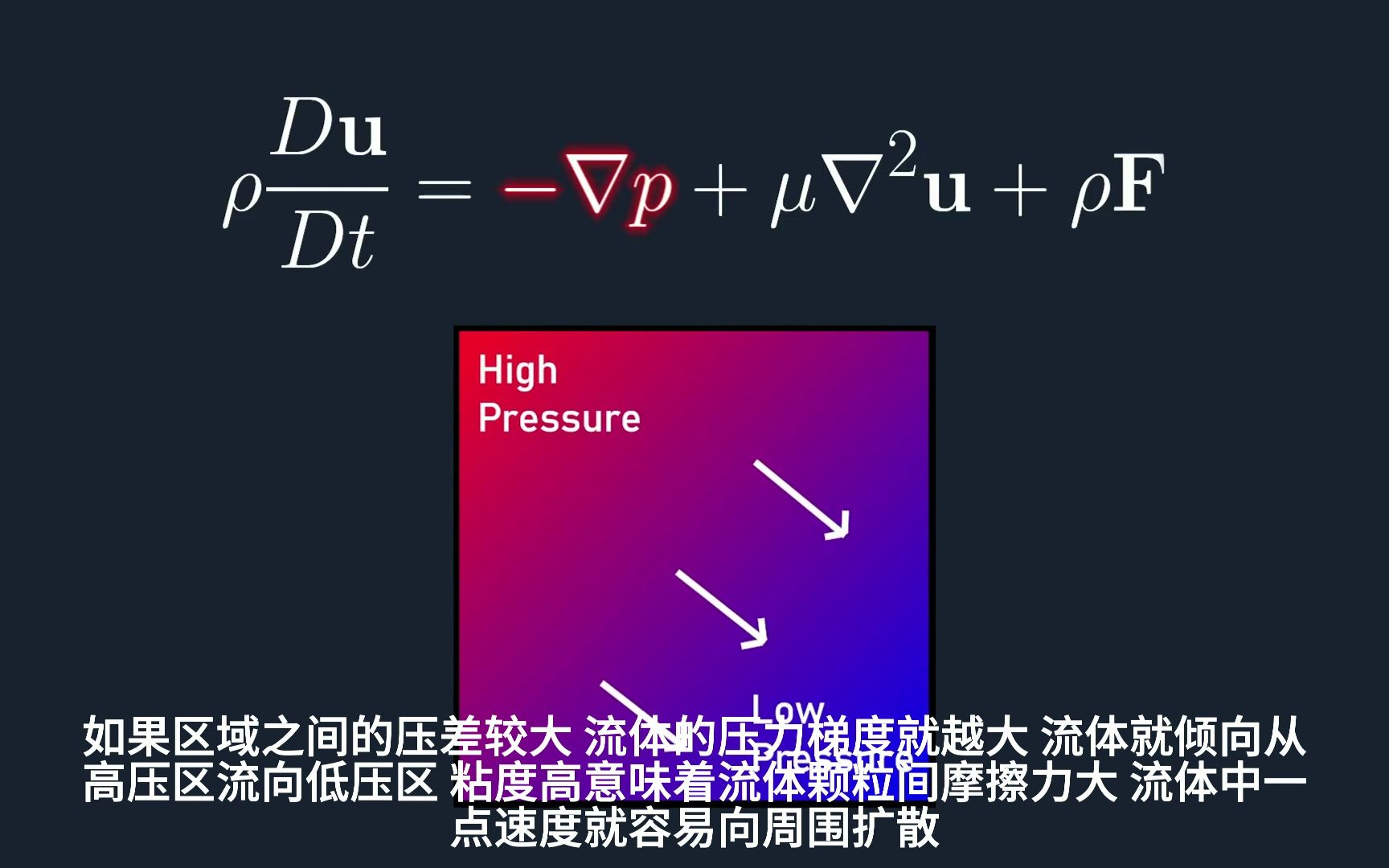 [图]流体模拟背后的数学原理