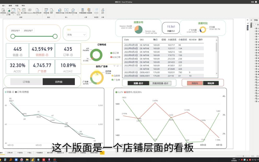 亚马逊运营报表数据分析展示【PBI】哔哩哔哩bilibili