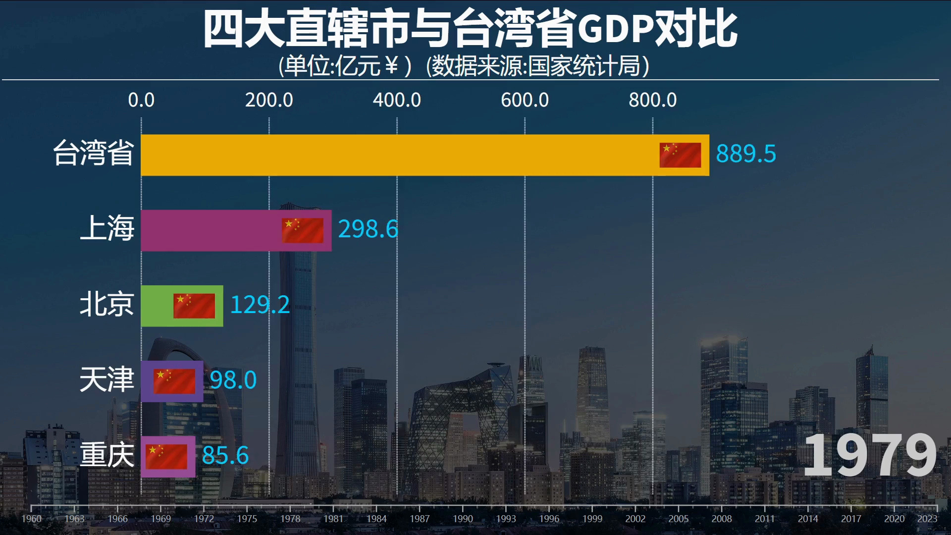 台北gdp图片