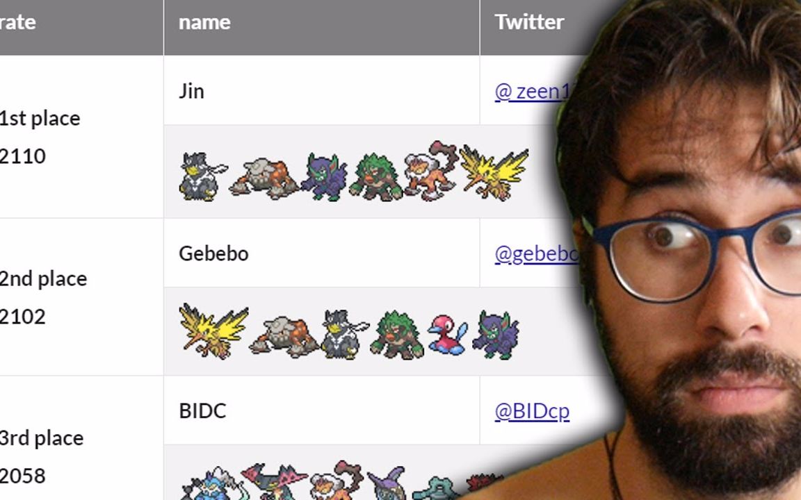 【wolfey剑盾精灵分析】30个最好的宝可梦队伍 (日本)【中文字幕】