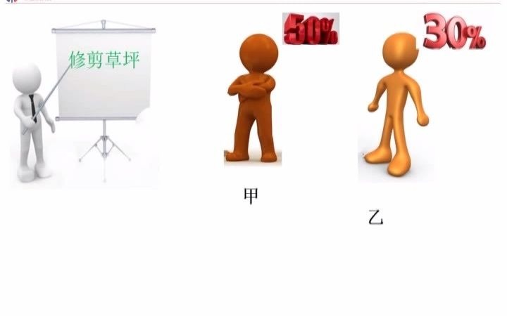 高中政治视频 7.2收入分配公平与平均主义有着根本的区别哔哩哔哩bilibili