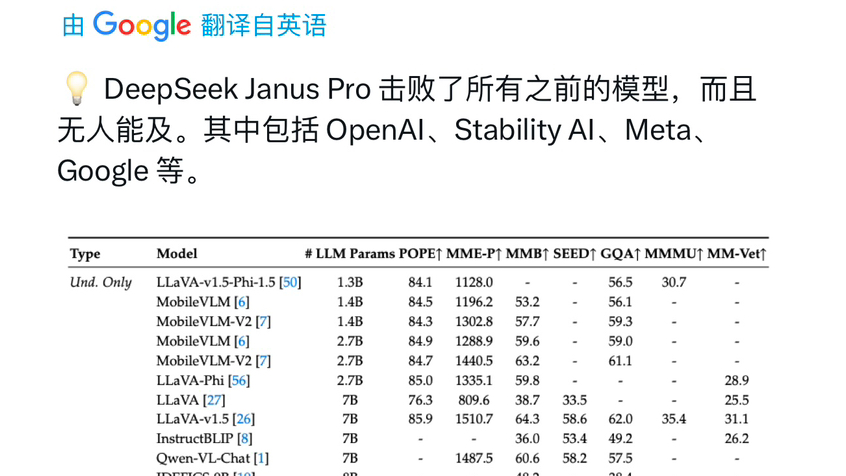 外网权威发布 deepseek最新版本已世界第一!完爆chatgpt met google等!哔哩哔哩bilibili