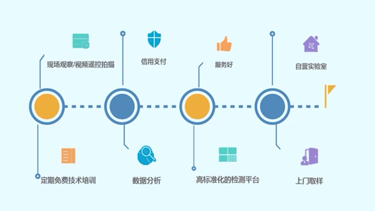 赛默飞百测网材料表征直播回放XRD篇 X射线衍射仪哔哩哔哩bilibili