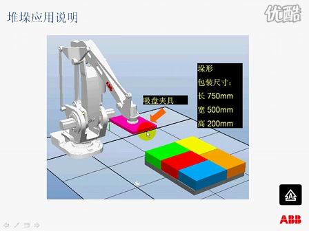 堆垛应用的介绍ABB机器人哔哩哔哩bilibili