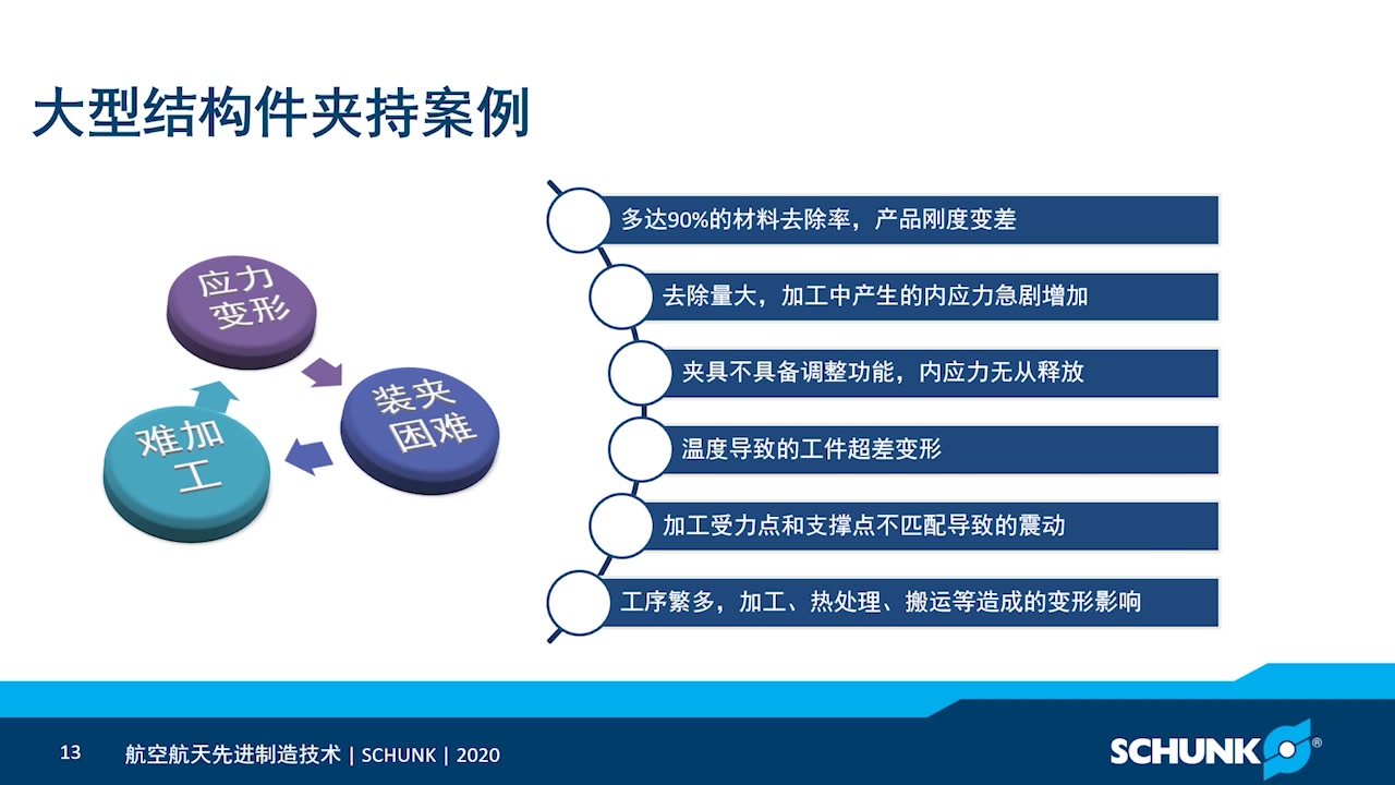 航空航天制造新技术与应用在线会议第四期——雄克演讲+答疑全程哔哩哔哩bilibili