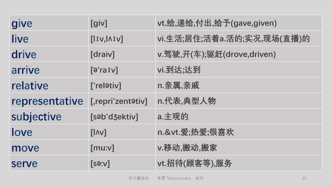 [图]高考大纲单词(余下的1800个)01