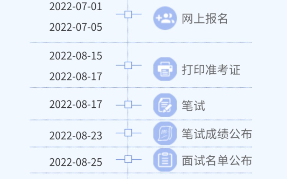 2022年河南省特岗安阳市各个县区进面和体检名单哔哩哔哩bilibili