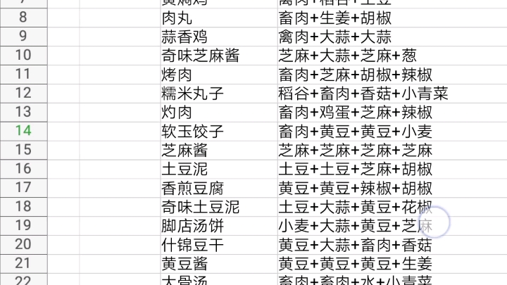 【江湖悠悠】13级酒谱+14级食谱哔哩哔哩bilibili攻略