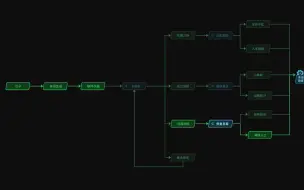 Download Video: 《破事精英》第五集居然还有故事线好家伙，比我的思维导图清晰多了，但是为什么解锁全部剧情还是不到100%。