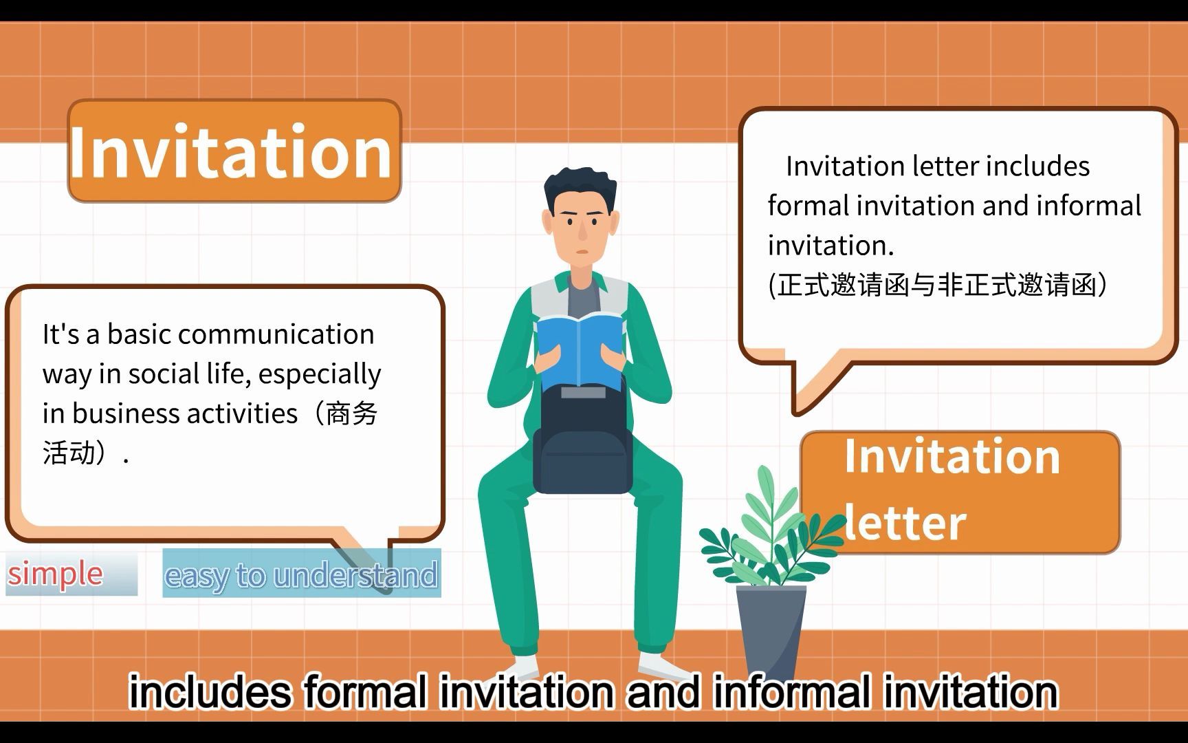 [图]How to write an invitation 如何写邀请信微课视频